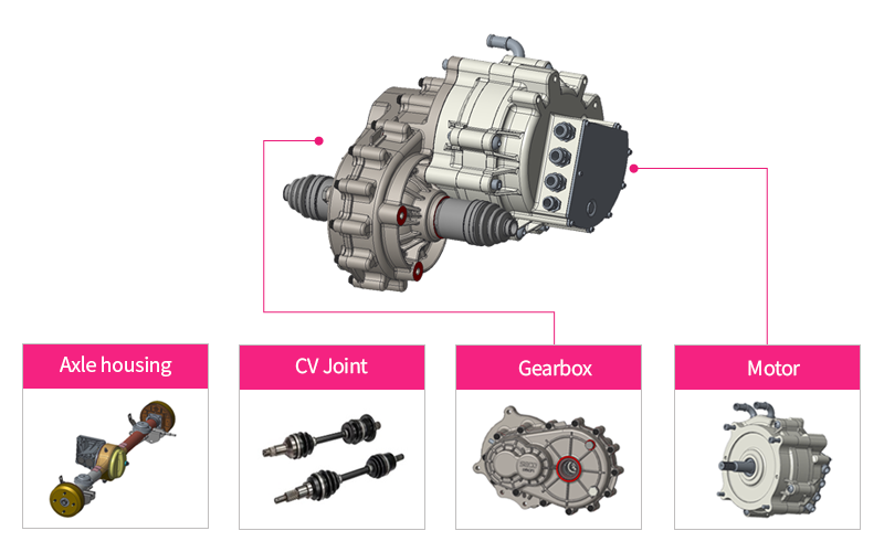 electronic-drive-system